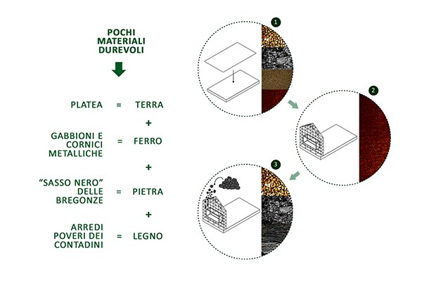 S.D.M. - STRADA DELLE MEMORIE